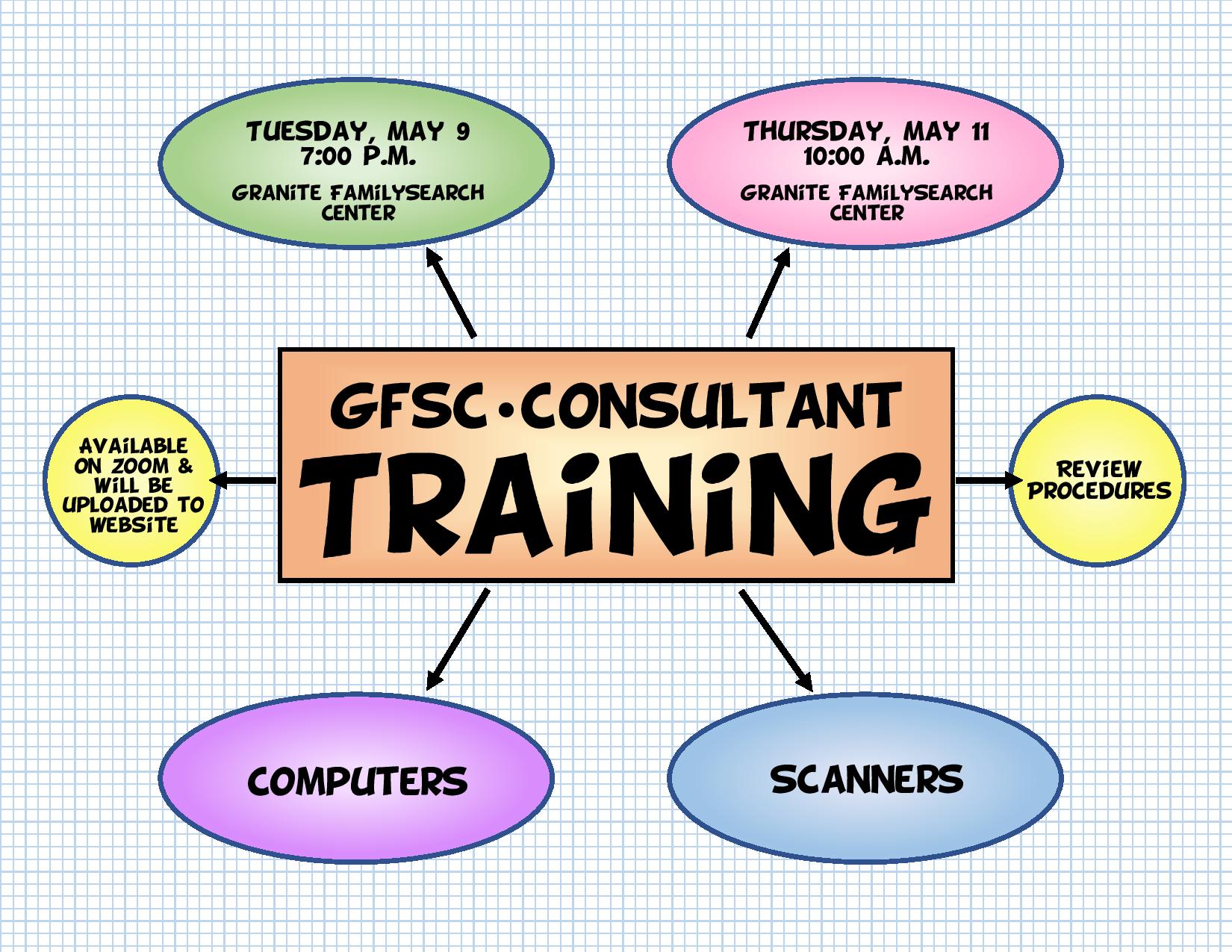 May 9 and 11 computer and scanner training – Granite FamilySearch Center